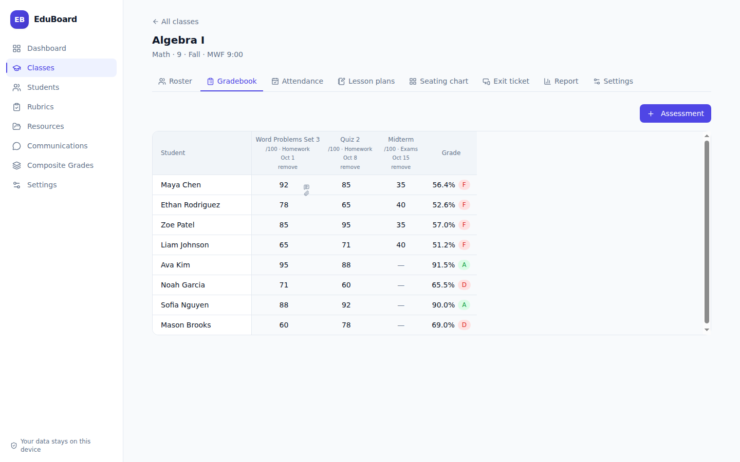 EduBoard gradebook