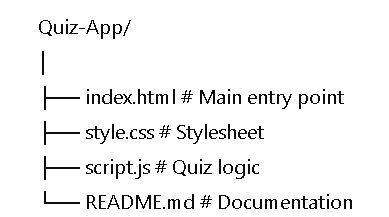 GitHub - pushpanjali1909/Quiz-App: A simple and interactive Quiz ...