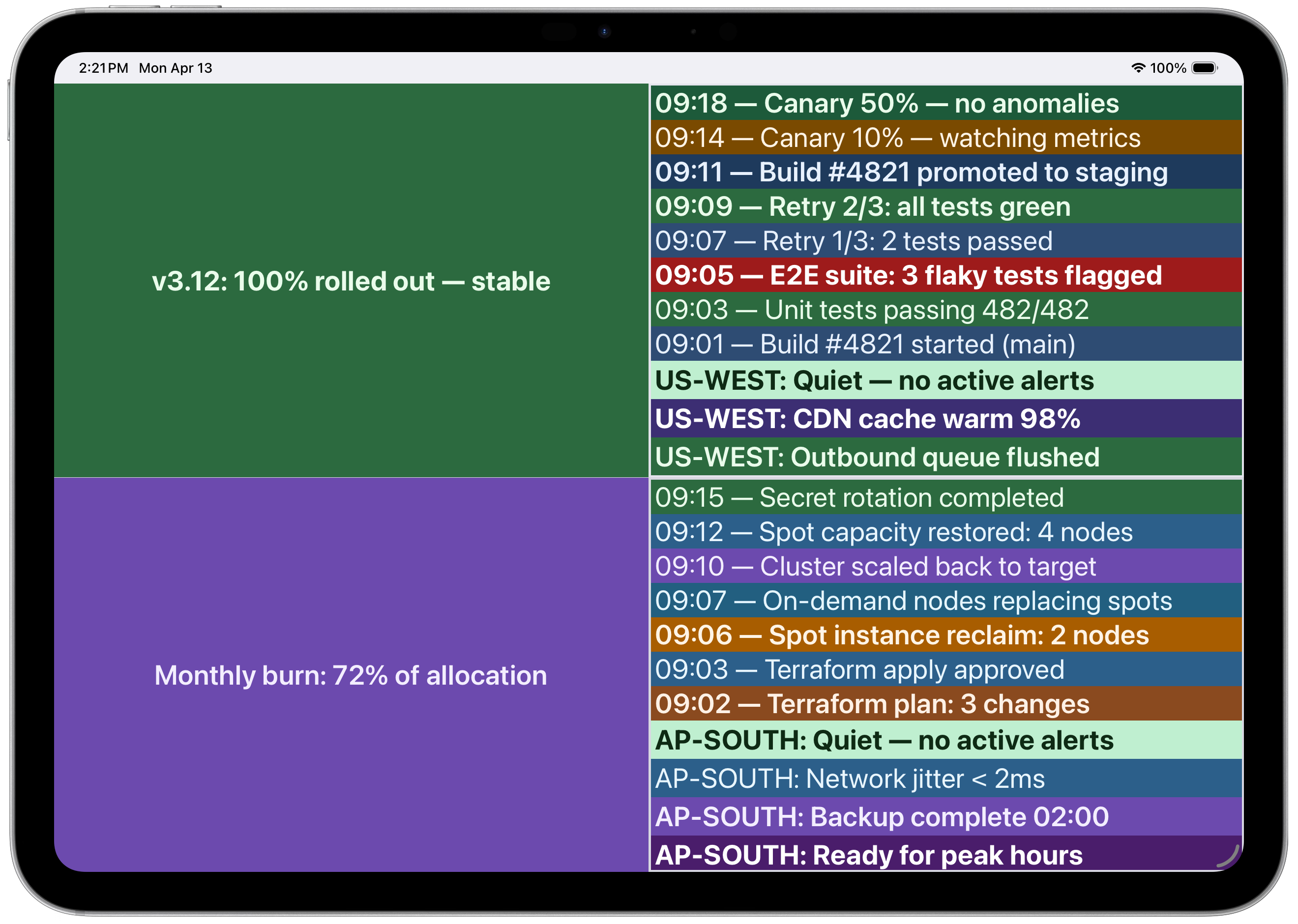 2-panel layout with CI/CD logs