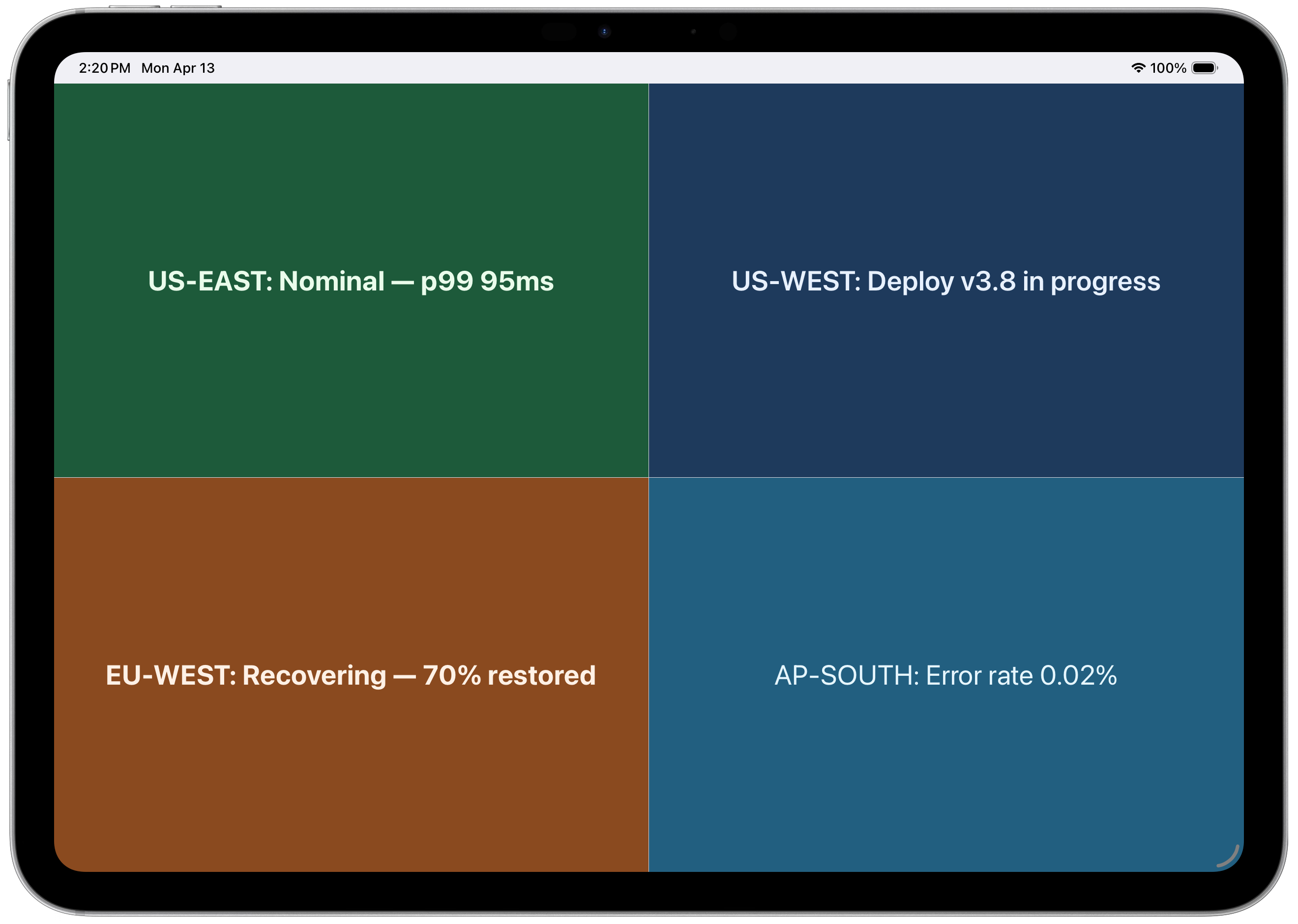 Push to Display — 4-panel regional status board