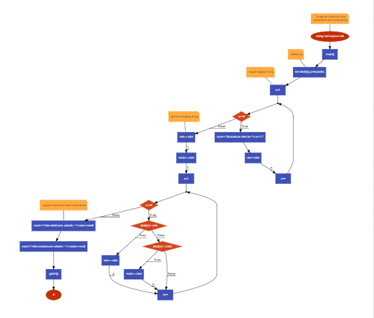 GitHub - putrintans/Praktikum8