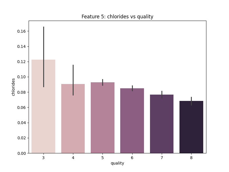 feature_chlorides_vs_quality