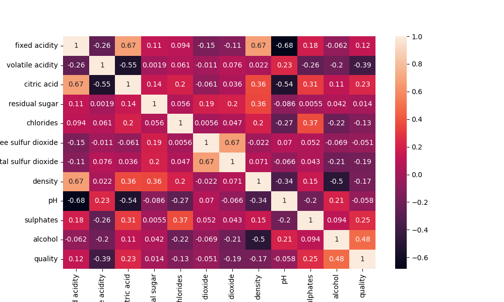 heatmap