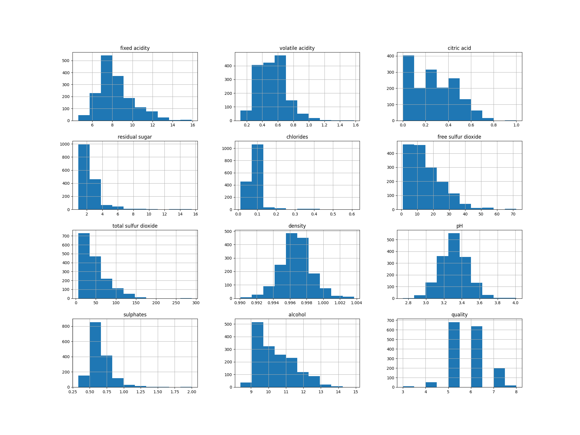 histogram