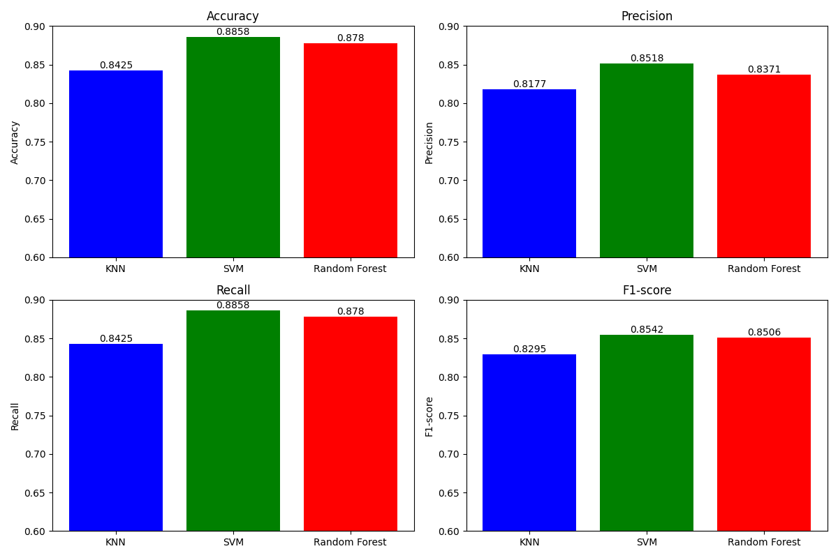 metrics_comparison