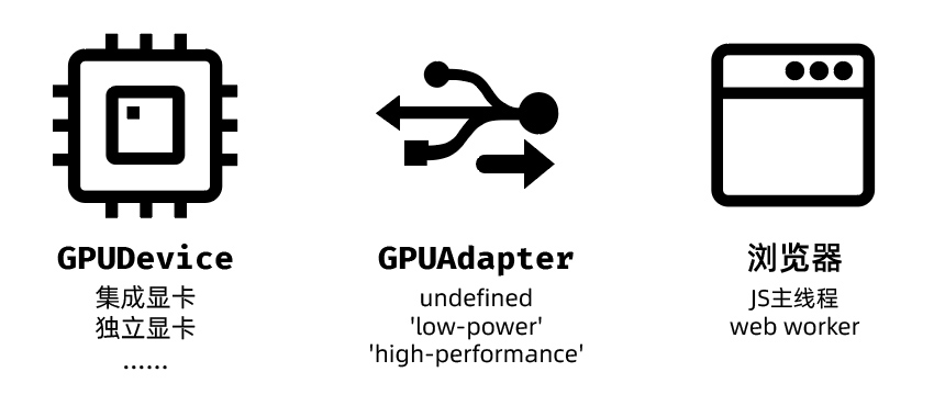 adapter_device