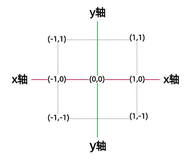 coordinate_xy