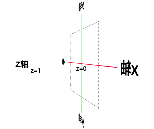 coordinate_z