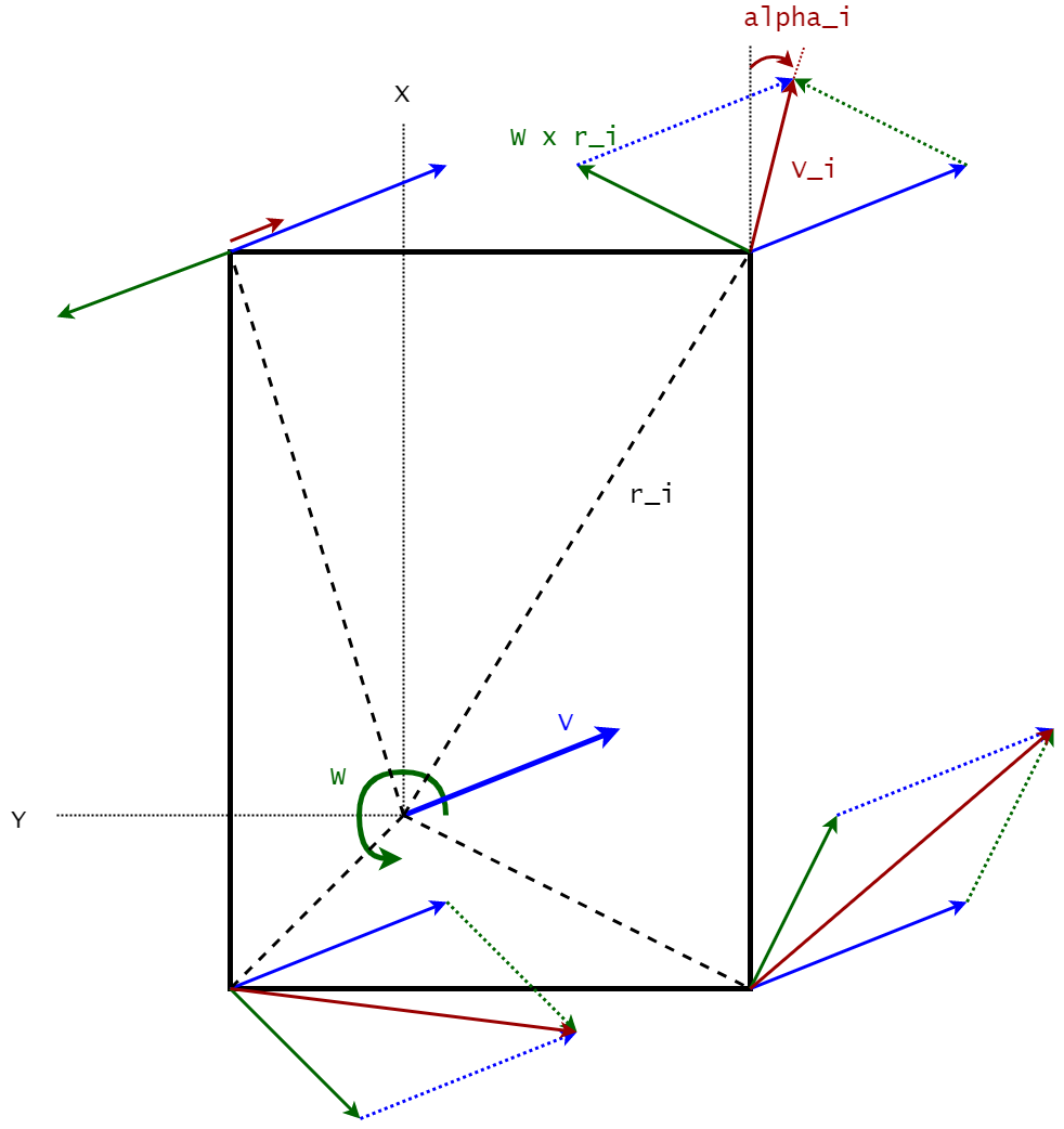 Kinematics diagram for the multi-wheel steering controller