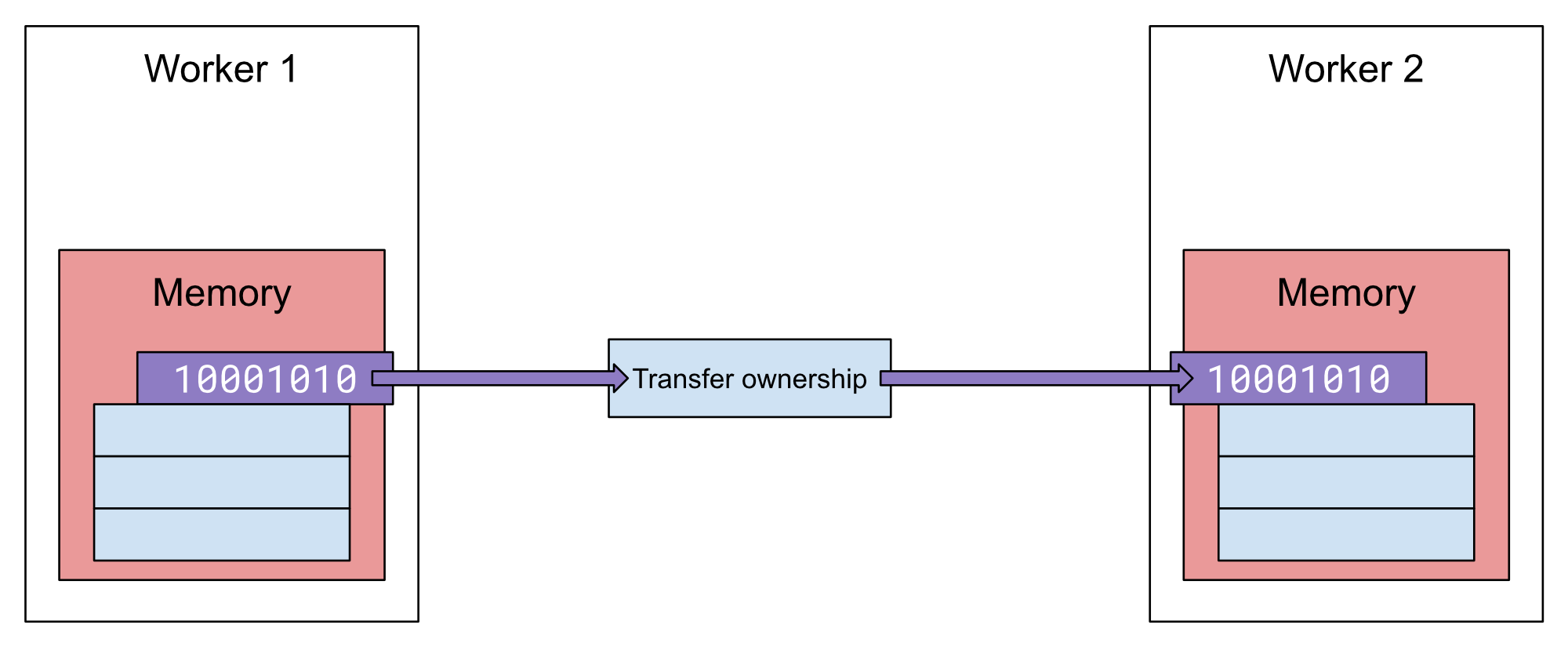 shared-memory-datastructures - npm