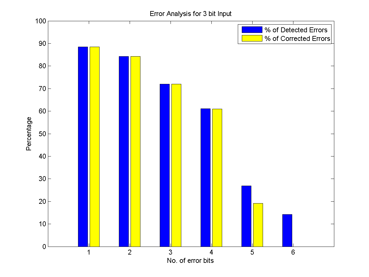 error-analysis-eqn-problem-5-42-math-showme