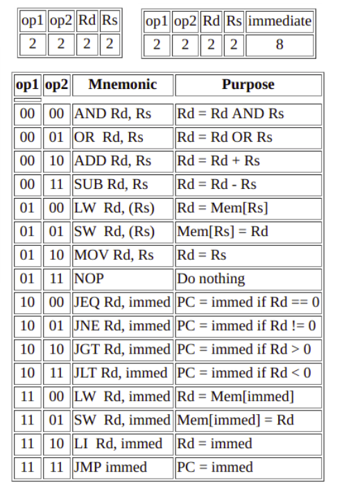 Instruction Set