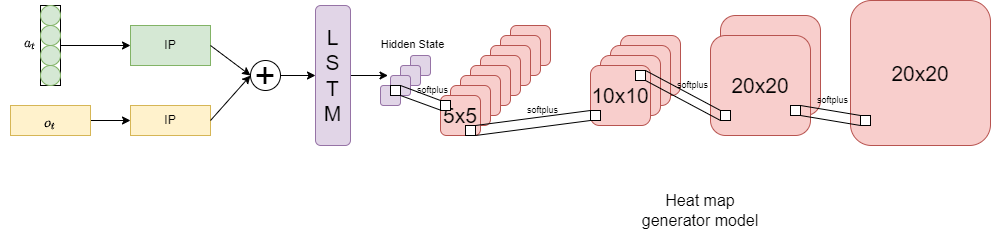 network_structure