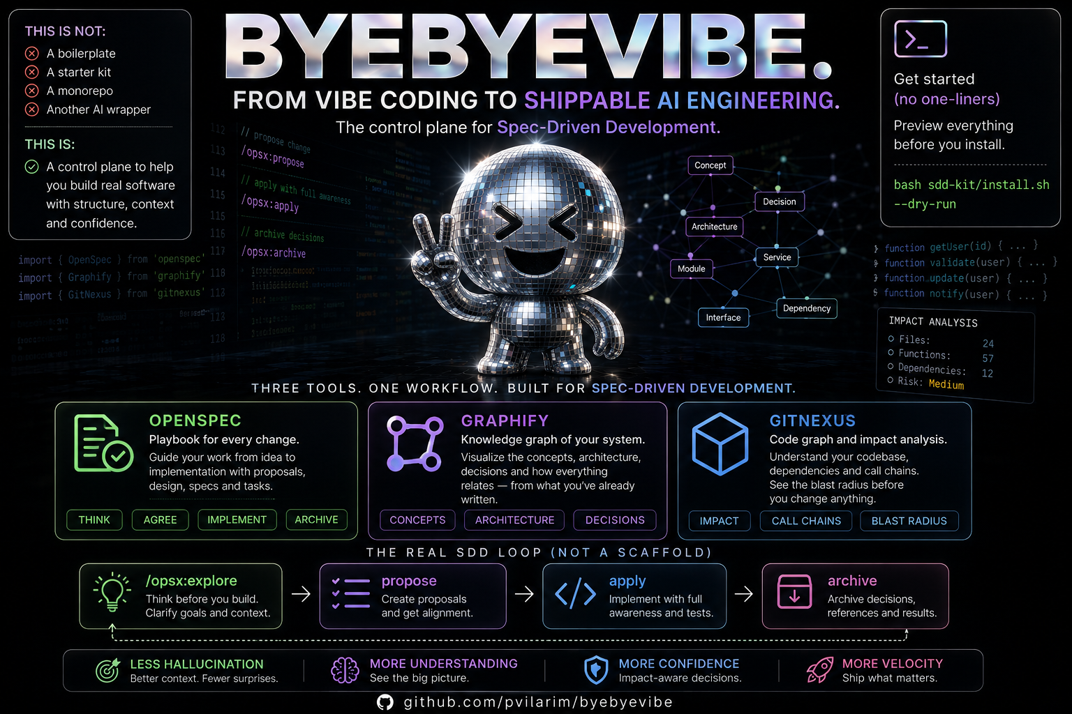 ByeByeVibe — from vibe coding to shippable AI engineering. Spec-Driven Development control plane: OpenSpec, Graphify, GitNexus, and the /opsx explore-propose-apply-archive loop.