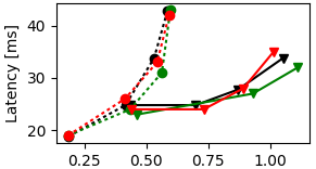 Example throughput plot