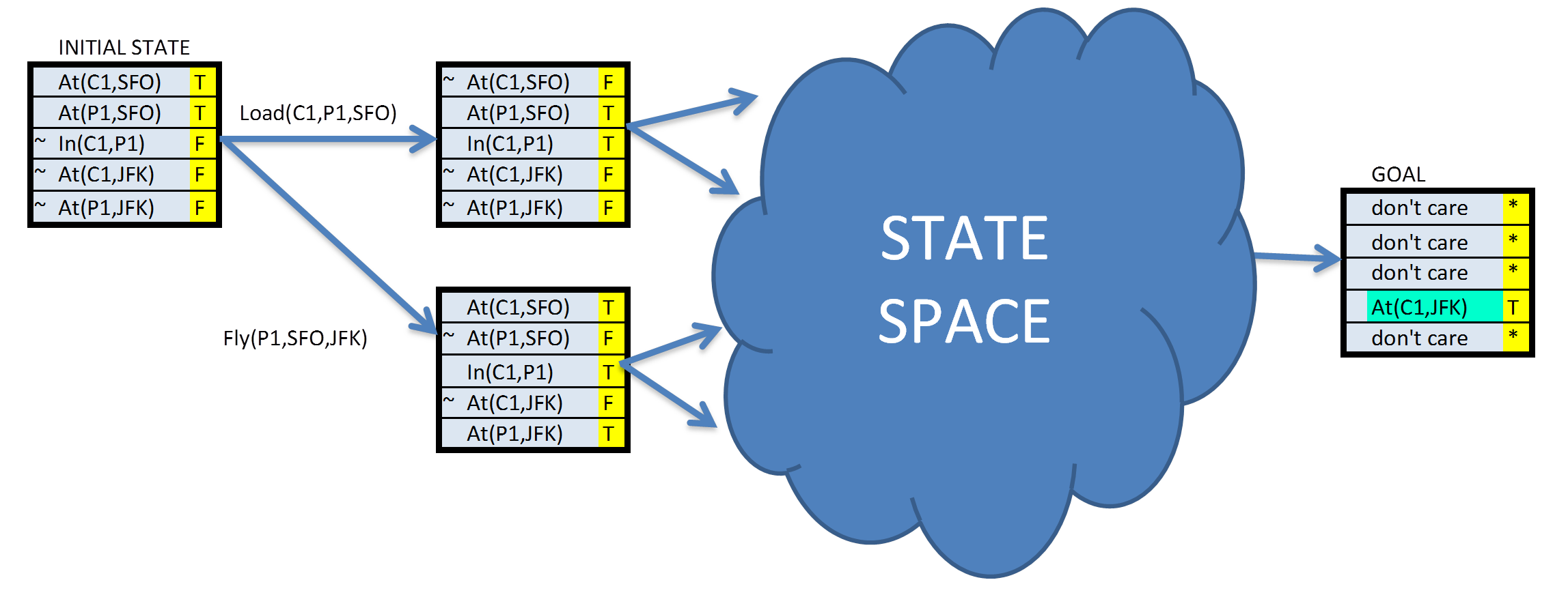 state space