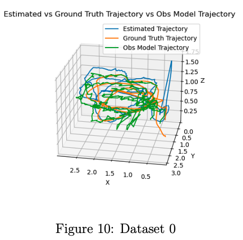 Extended Kalman Filter