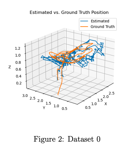 Estimated vs ground truth