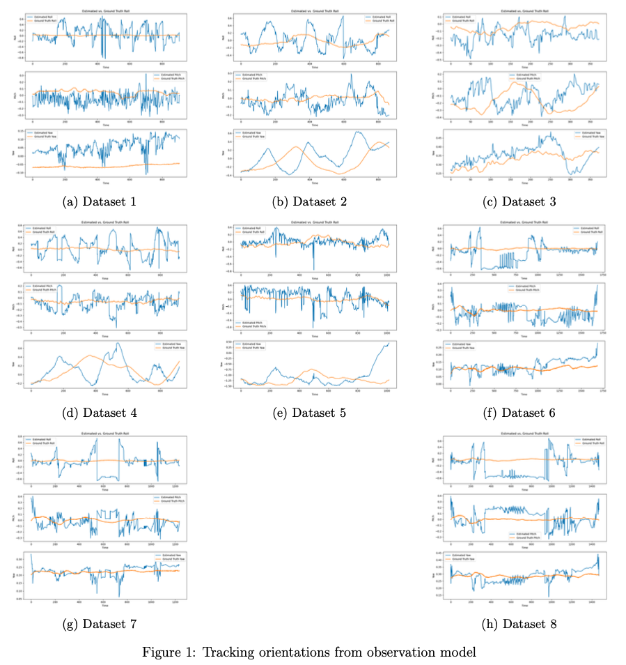 Orientation tracking