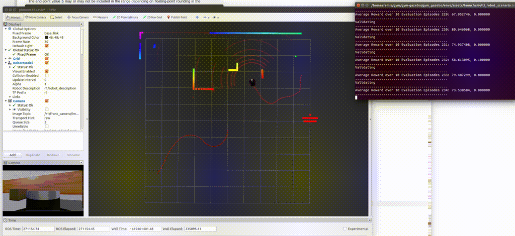Goal-Driven Navigation via Deep RL