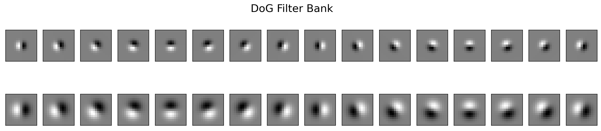 DoG filter bank