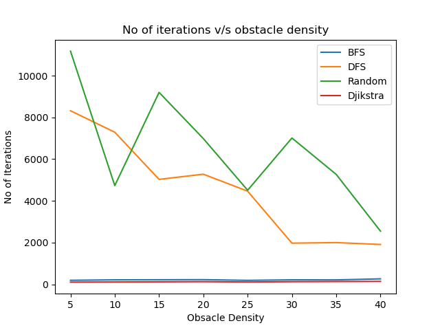 FlatLand - Graph Search Navigation