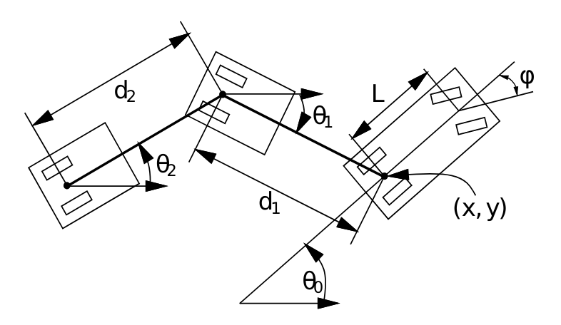 Autonomous Valet Parking