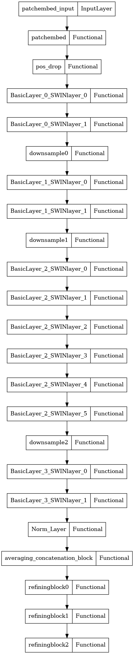 SWIN Transformer Image Captioning