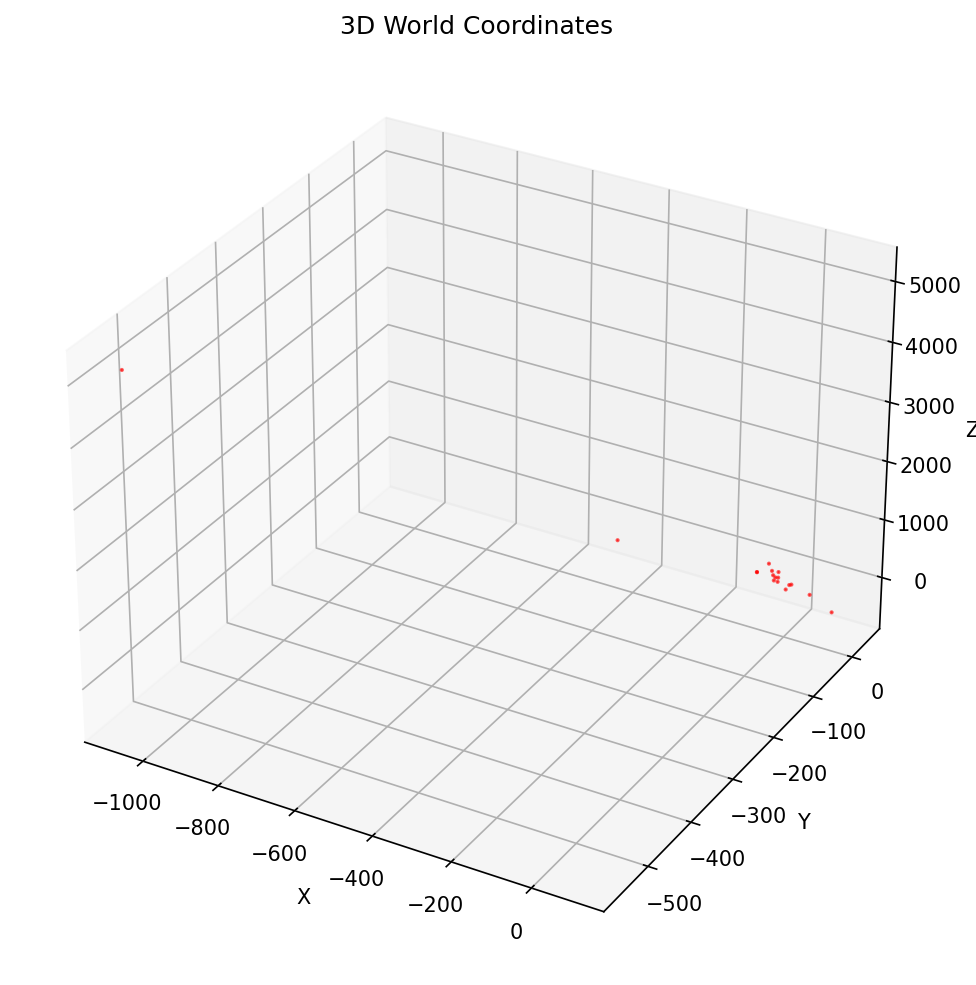 Corrected world coordinates