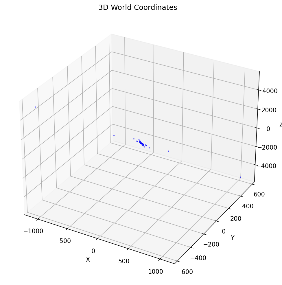 Possible world coordinates