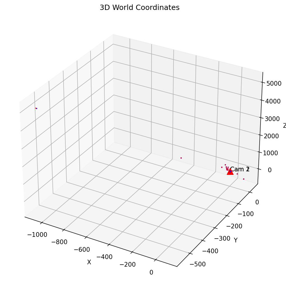 After bundle adjustment