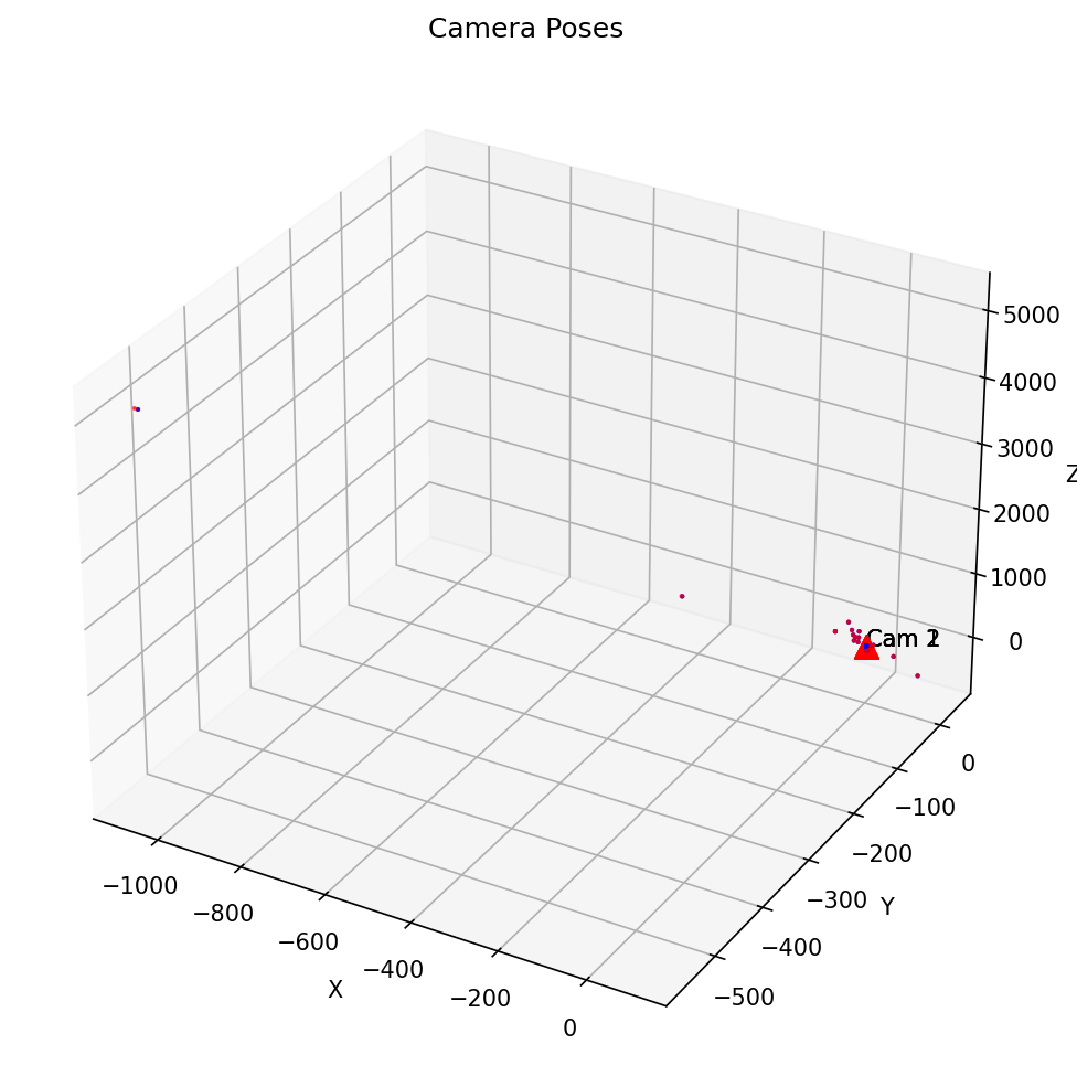 Structure from Motion