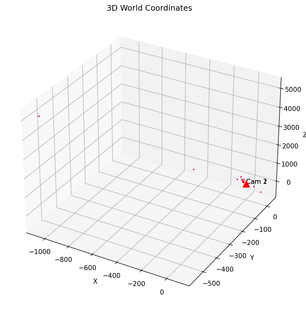 Before bundle adjustment