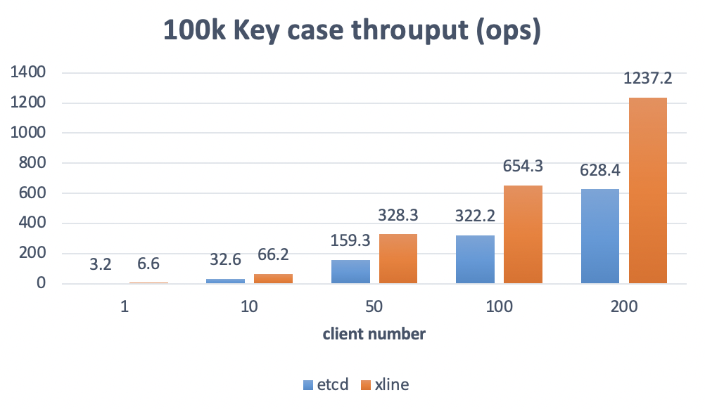 100k_key_test