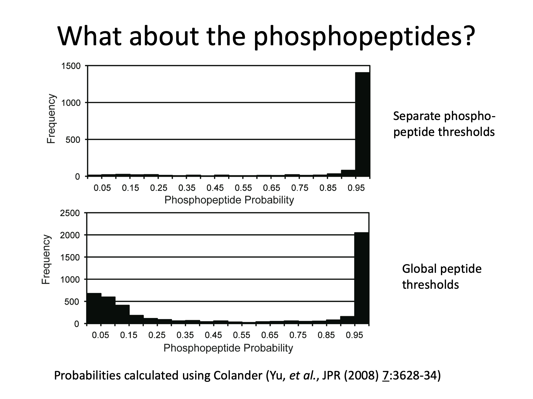 slide 21