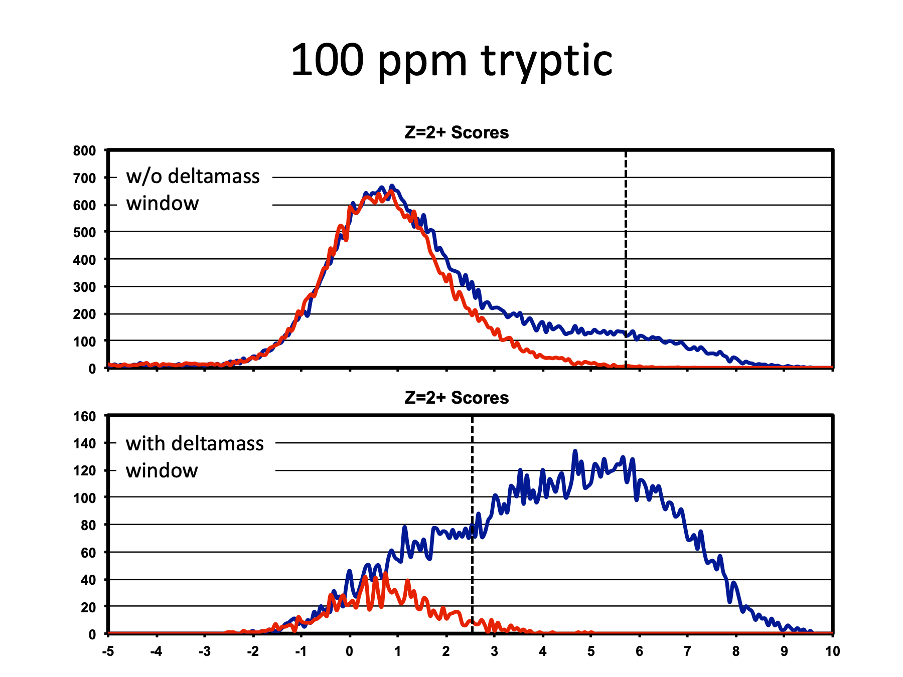 slide 39