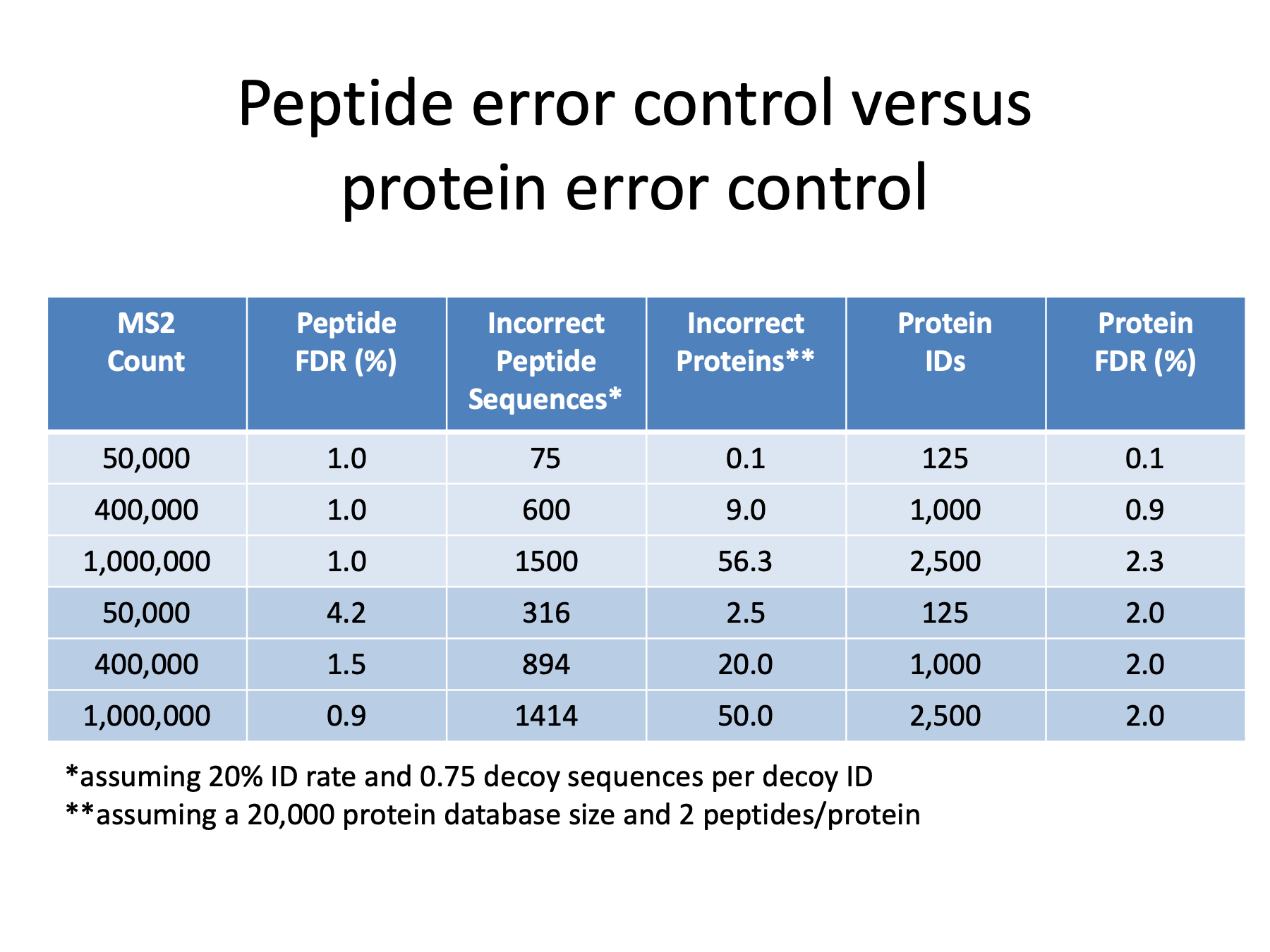 slide 54