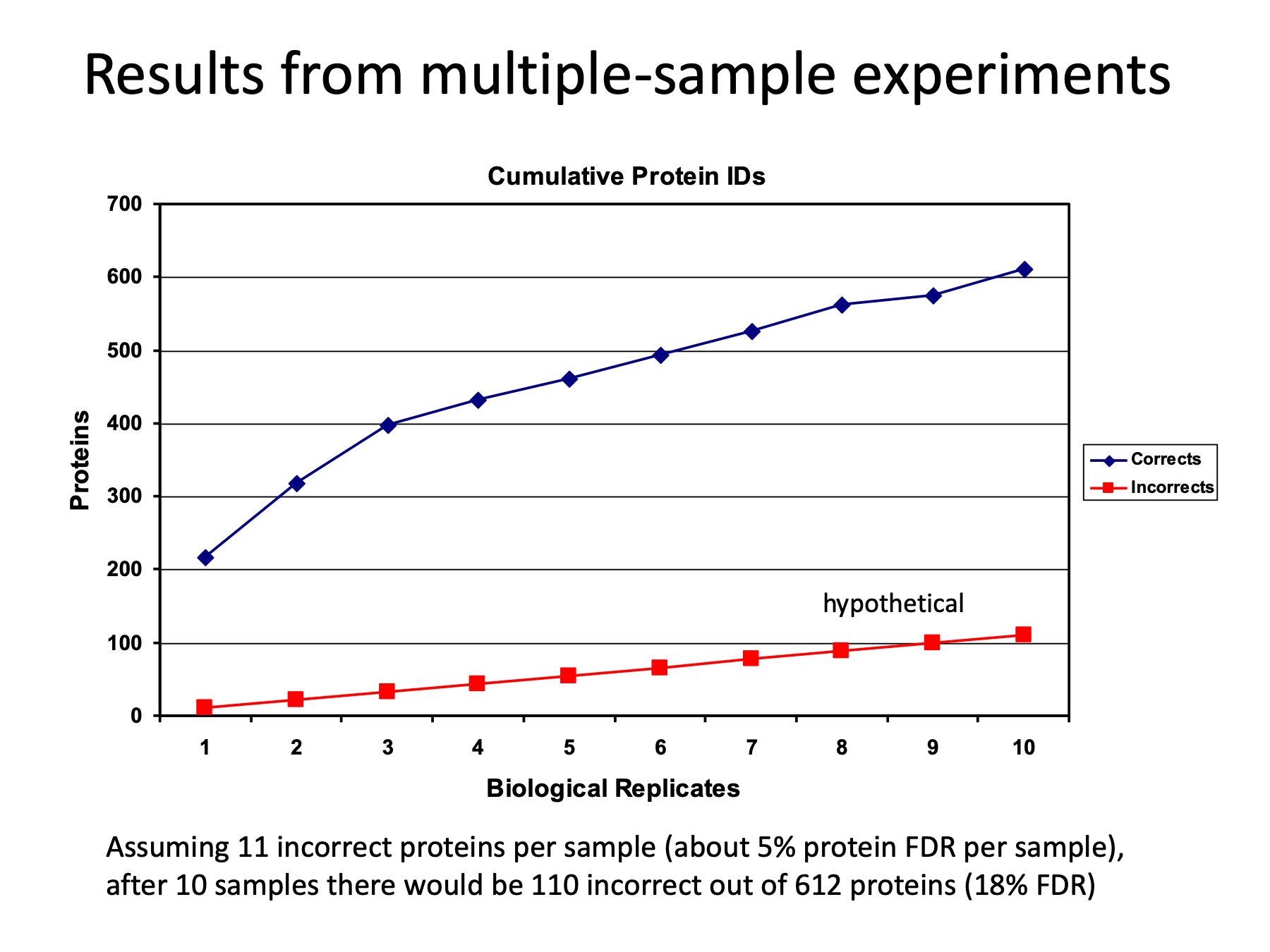 slide 55