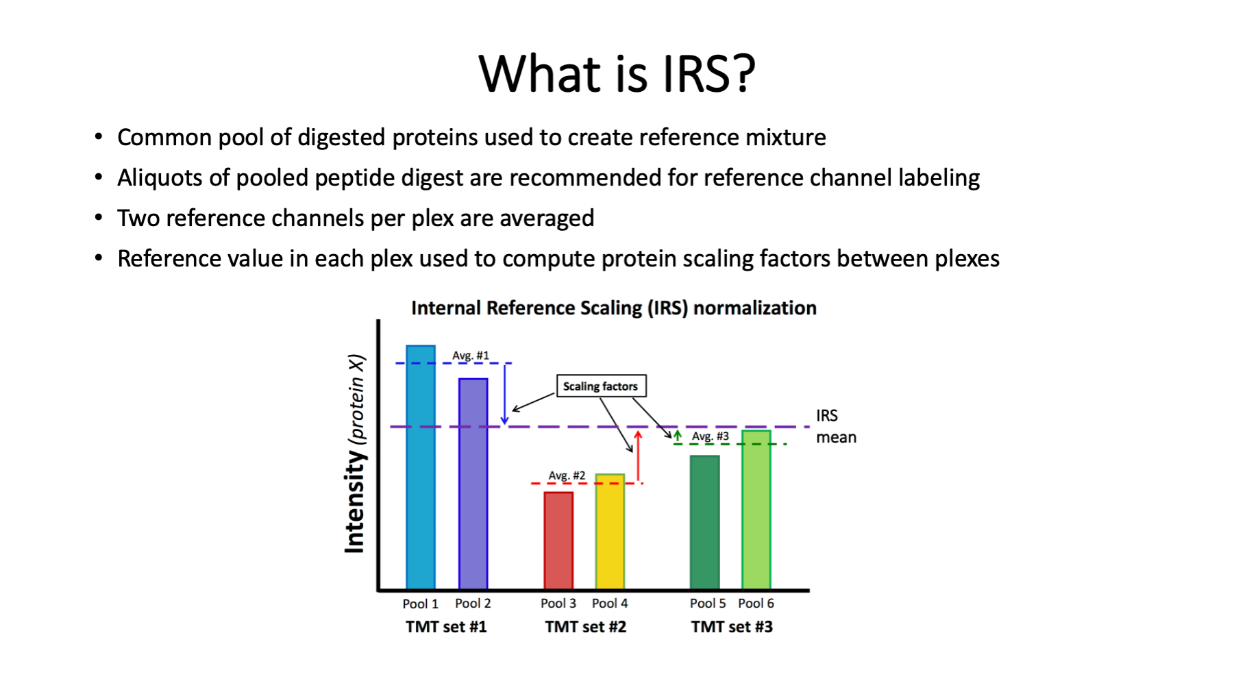 slide 21