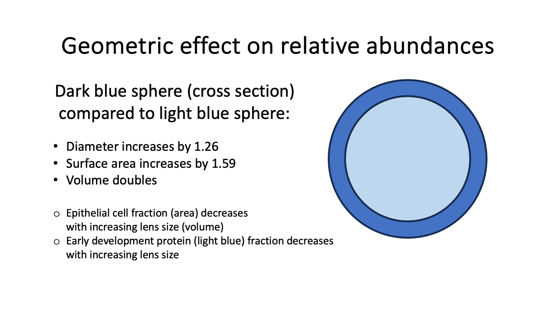 Slide 16