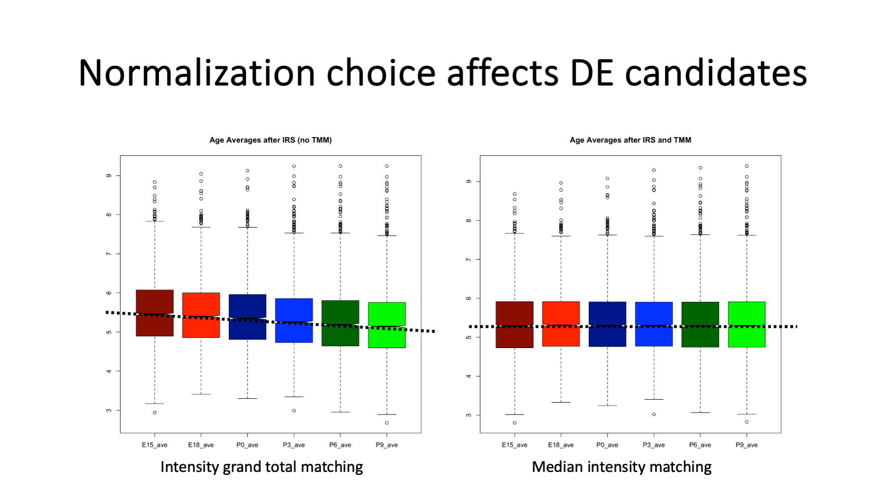 Slide 20