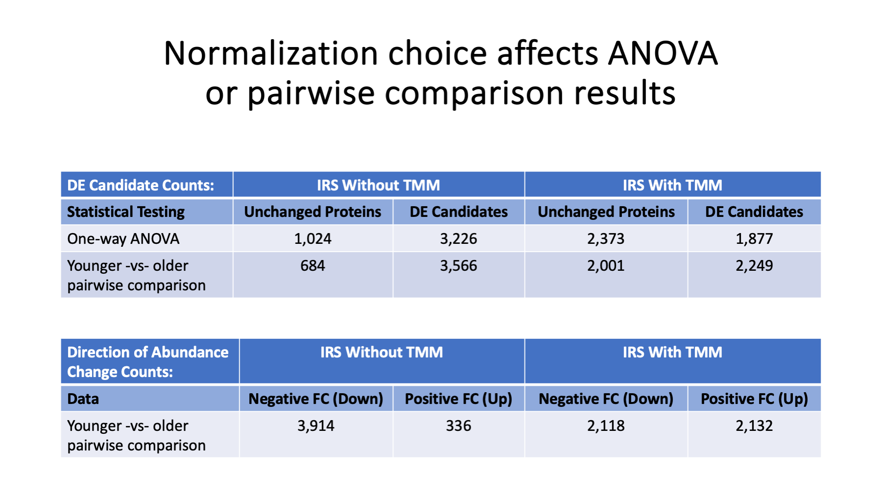 Slide 21