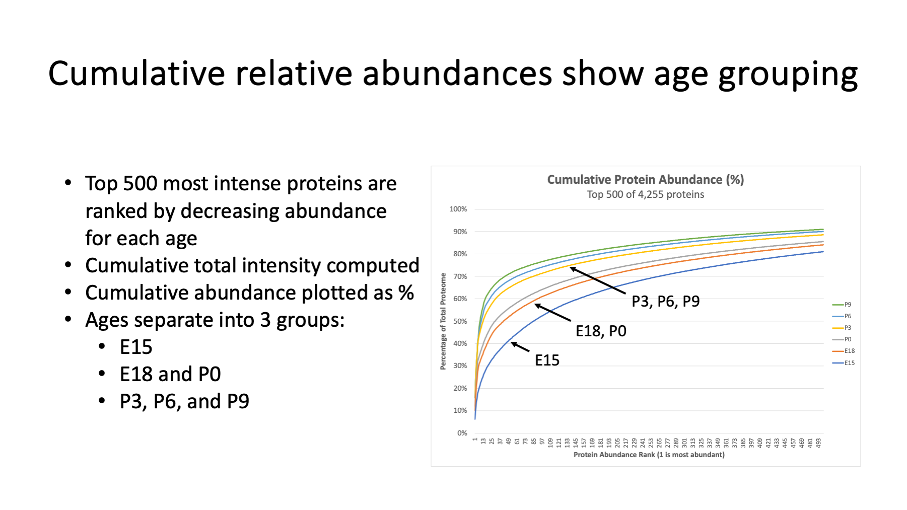 Slide 27