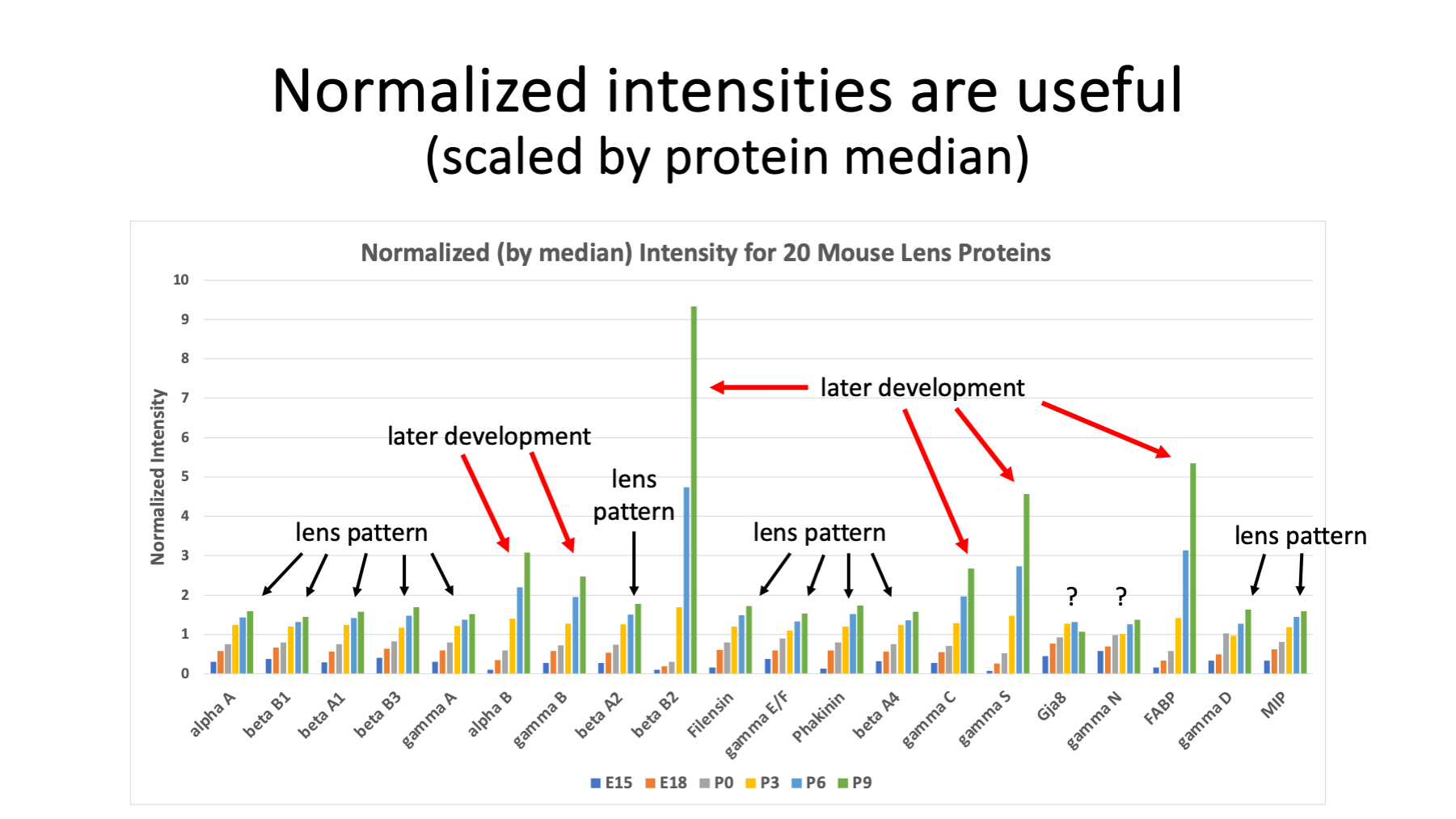 Slide 35