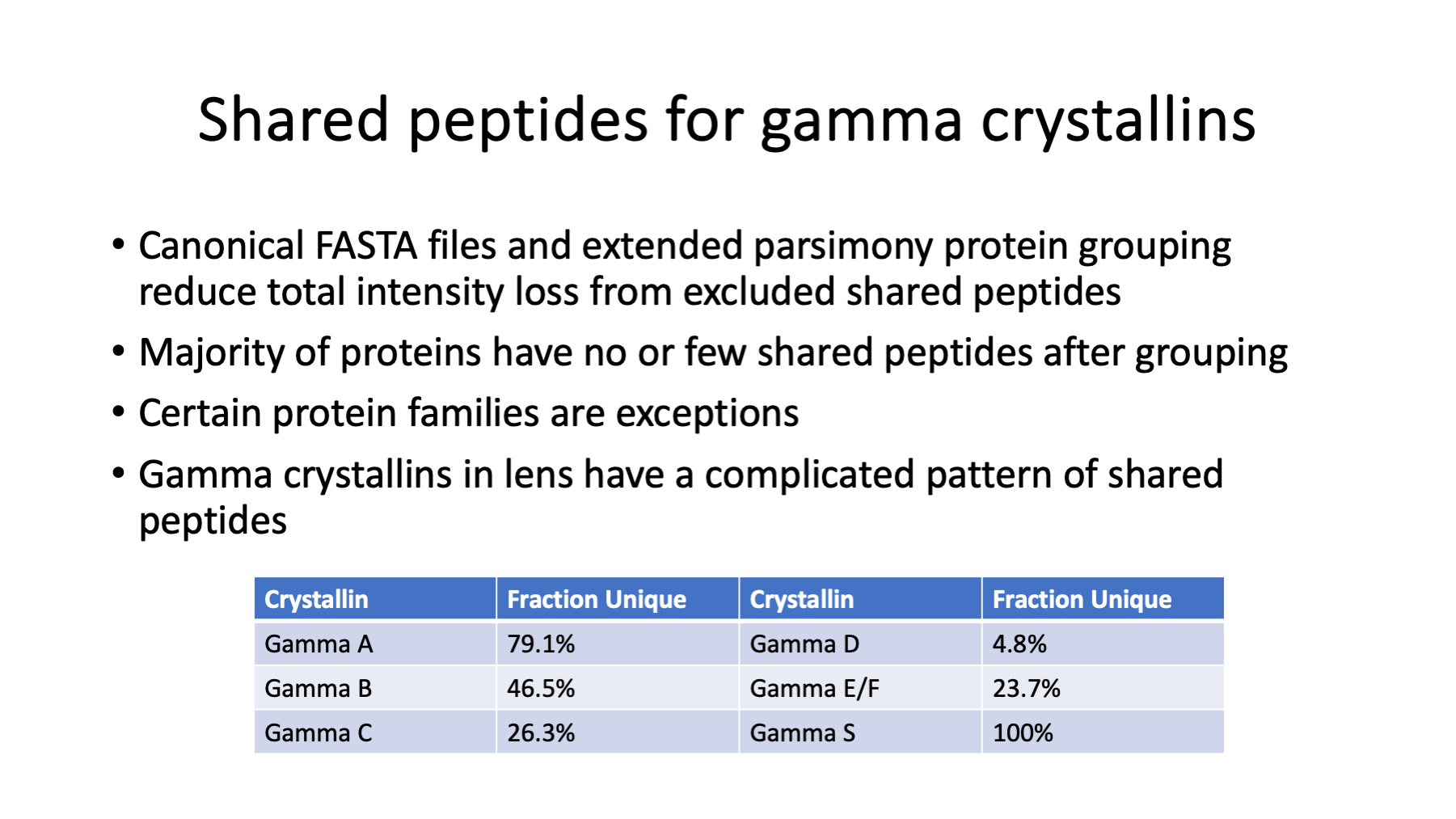 Slide 36