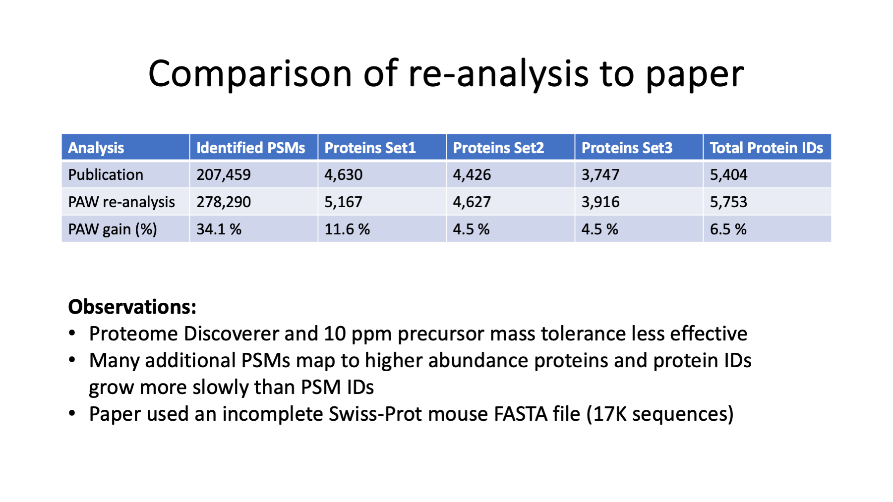 Slide 5