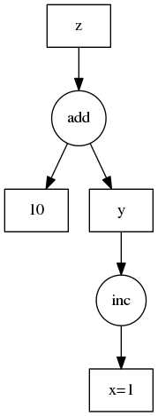 A simple dask dictionary