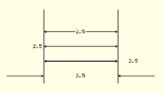 sample dimension lines in OpenSCAD