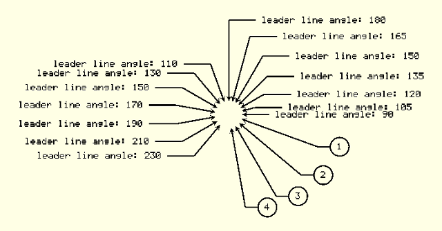 Sample Leader Lines