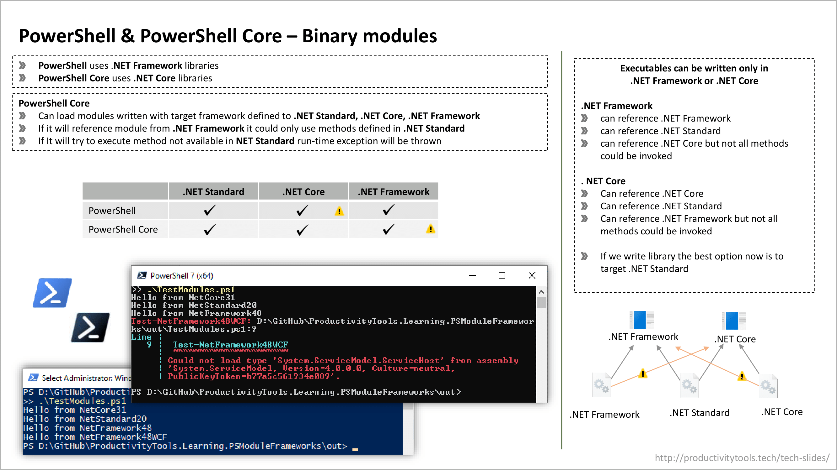 Create database